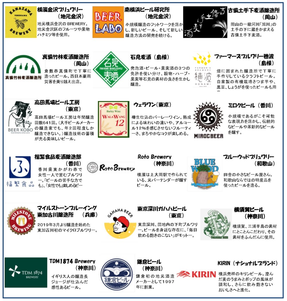 横浜金沢クラフトビール＆グルメフェスタ2019 80種類以上のビールの一部