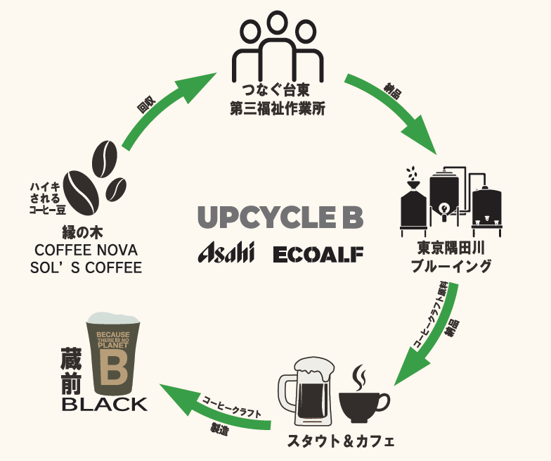 地域循環の解説図