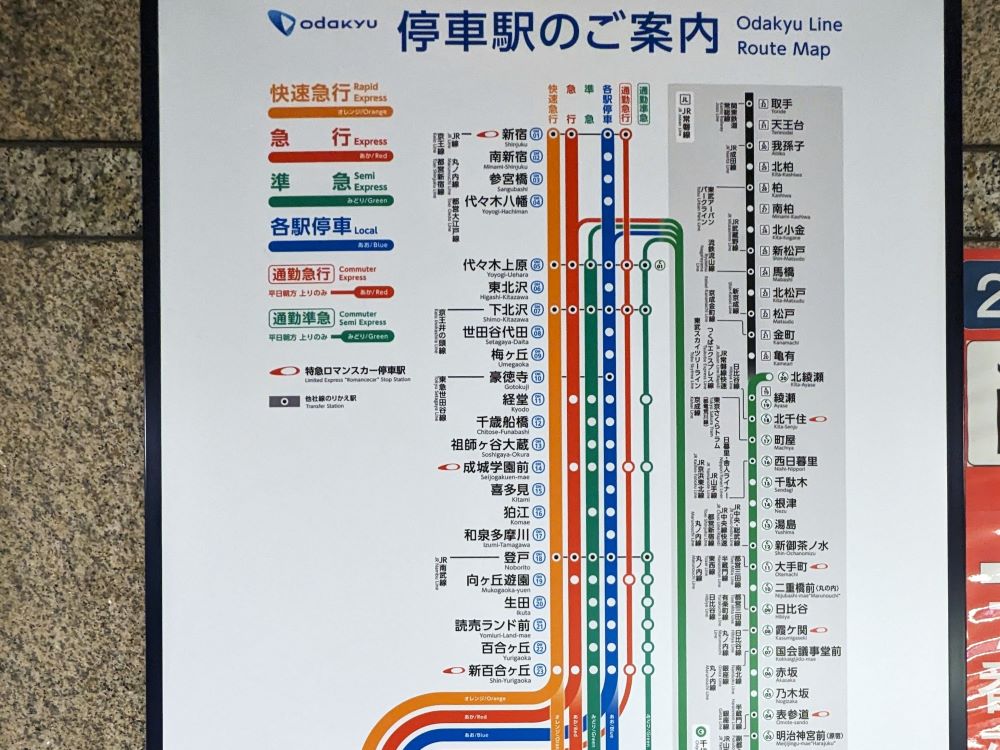 小田急線の路線図