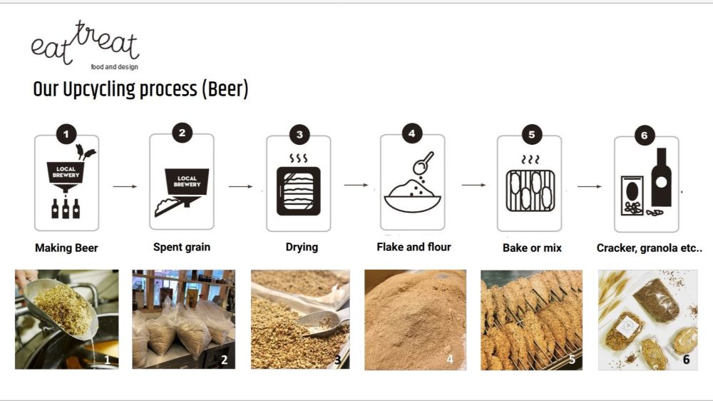 麦芽粕アップサイクル